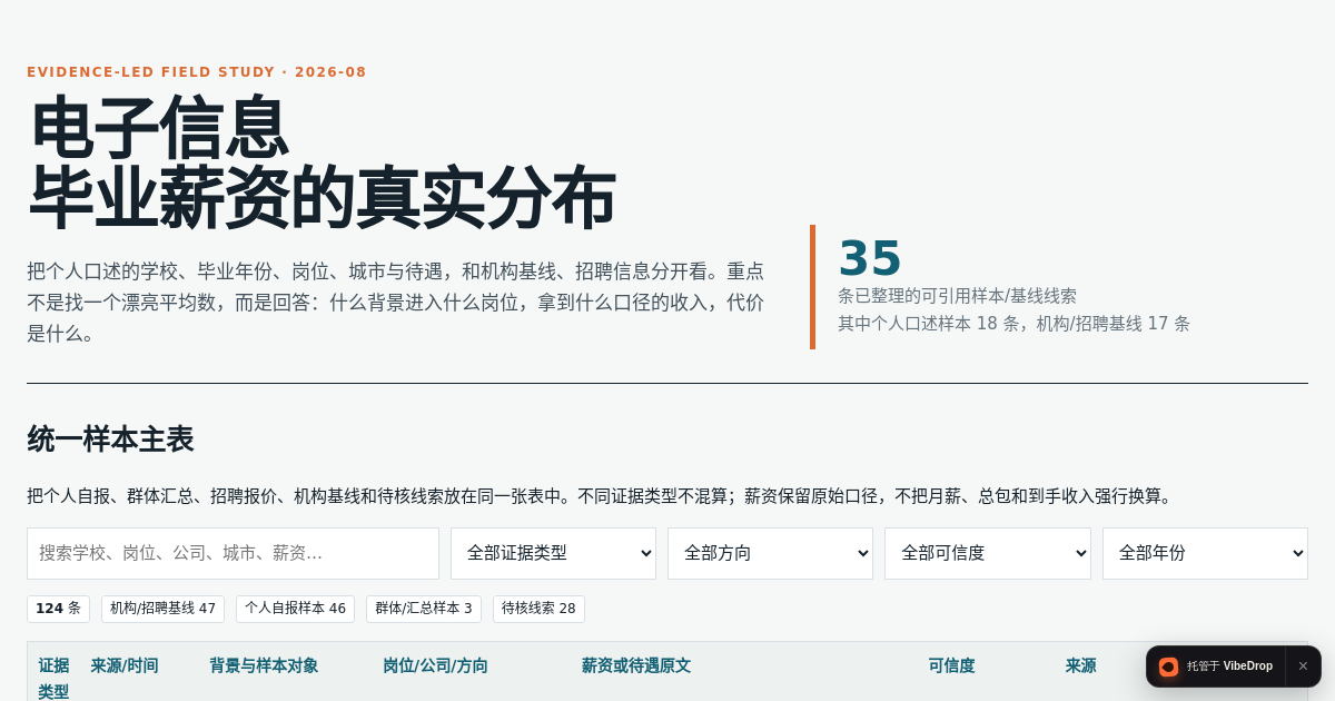 Preview of 电子信息与集成电路就业薪资调查