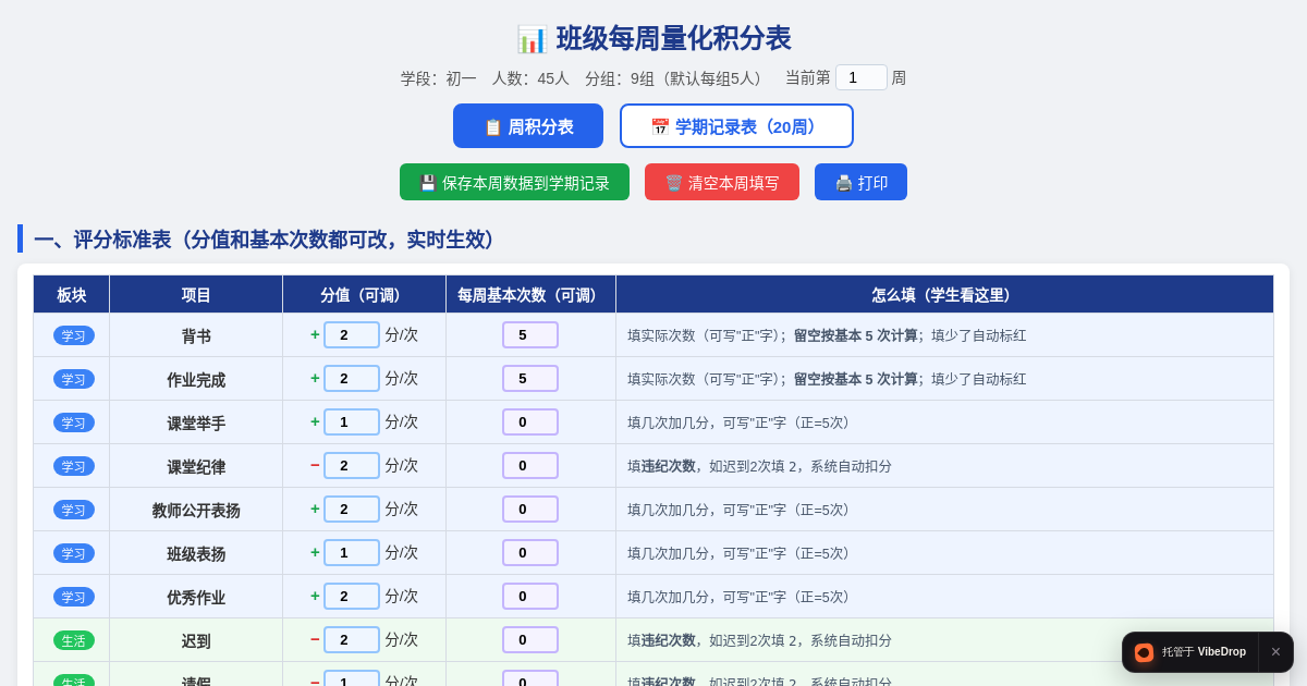 Preview of 班级每周量化积分表（初一·45人·荣誉榜带名次版）