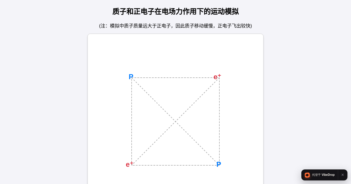 Preview of 粒子运动模拟