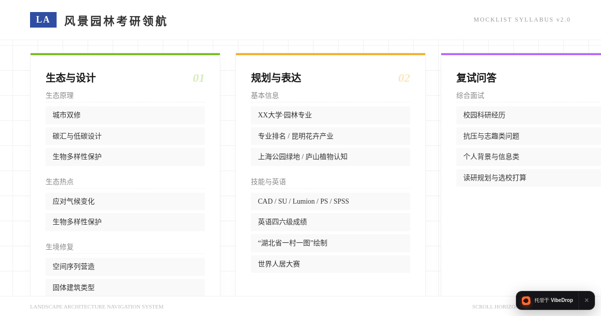 Preview of 风景园林考研领航 | 均衡横屏版
