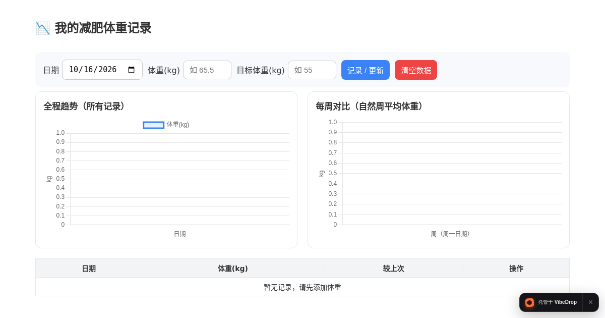 Preview of 我的减肥体重记录