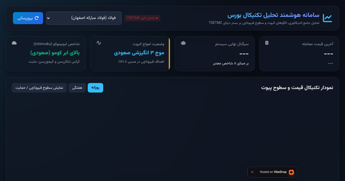 Preview of داشبورد جامع تحلیل تکنیکال و تابلوخوانی بورس ایران (TSETMC)
