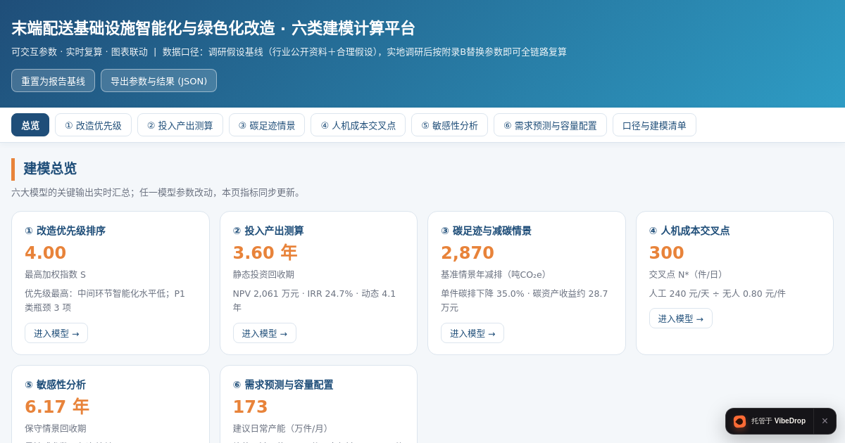 Preview of 六类建模计算平台 | 北京末端配送智能化与绿色化改造