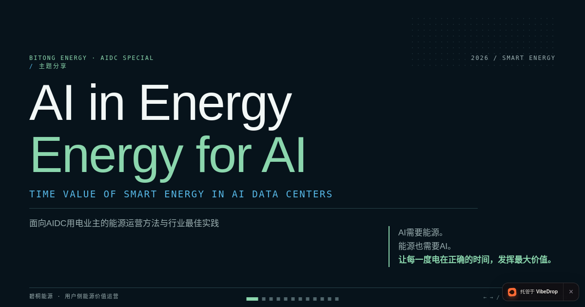 Preview of AI in Energy · Energy for AI
